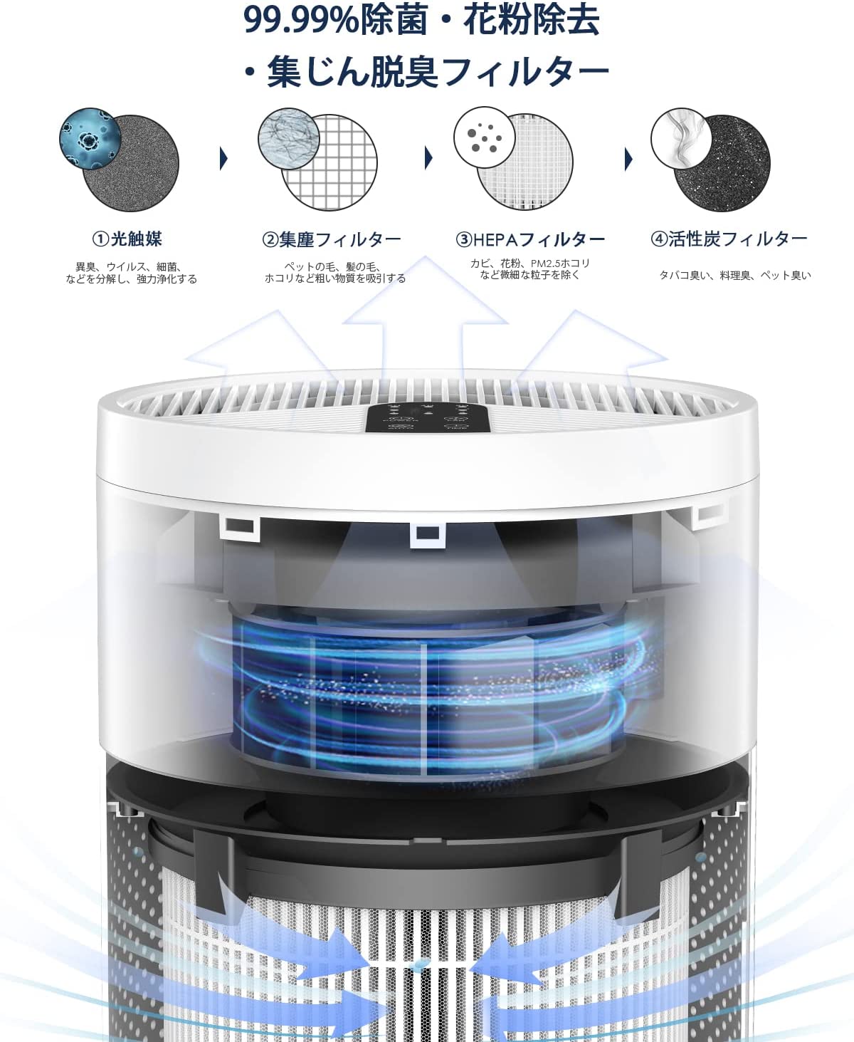 空気清浄機 小型 ウイルス対策 リモコン付 家庭用 簡単操作 PM2.5対策